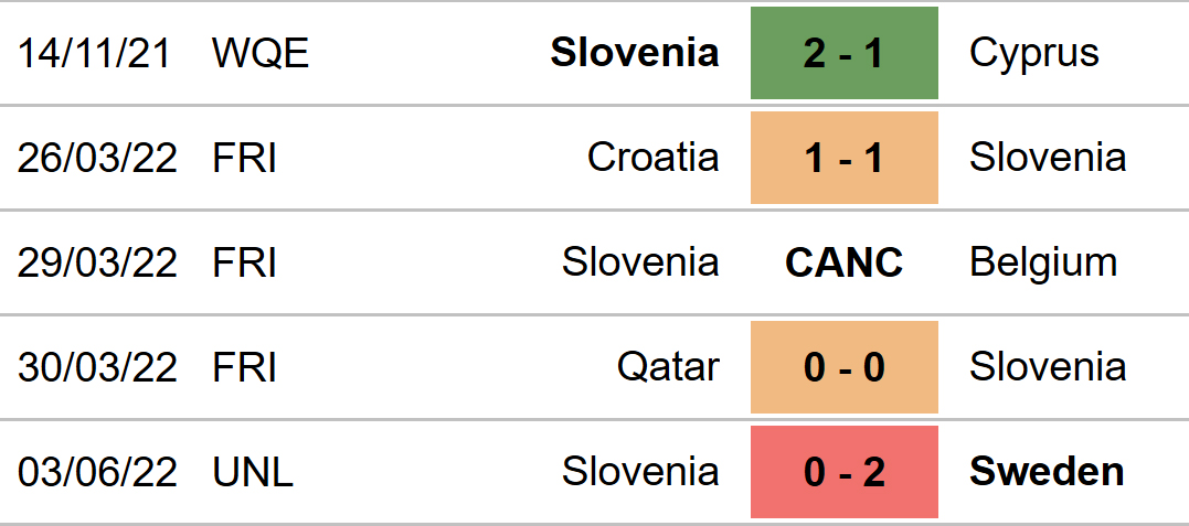 nhận định bóng đá Serbia vs Slovenia, nhận định kết quả, Serbia vs Slovenia, nhận định bóng đá, Serbia, Slovenia, keo nha cai, dự đoán bóng đá, UEFA Nations League, Nations League