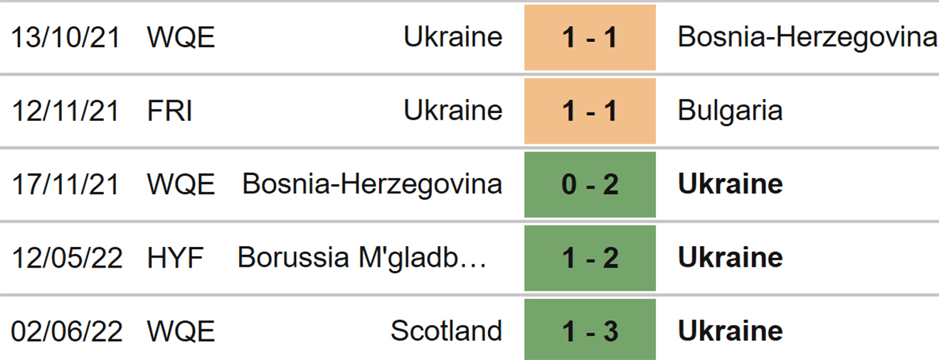 nhận định bóng đá Wales vs Ukraine, nhận định kết quả, Wales vs Ukraine, nhận định bóng đá, Wales, Ukraine, keo nha cai, dự đoán bóng đá, vòng loại World Cup, play-off World Cup 2022