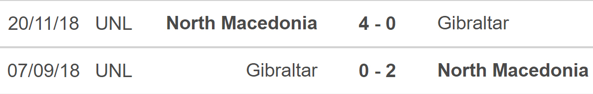 nhận định bóng đá Gibraltar vs Bắc Macedonia, nhận định kết quả, Gibraltar vs Bắc Macedonia, nhận định bóng đá, Gibraltar, Bắc Macedonia, keo nha cai, dự đoán bóng đá, Nations League