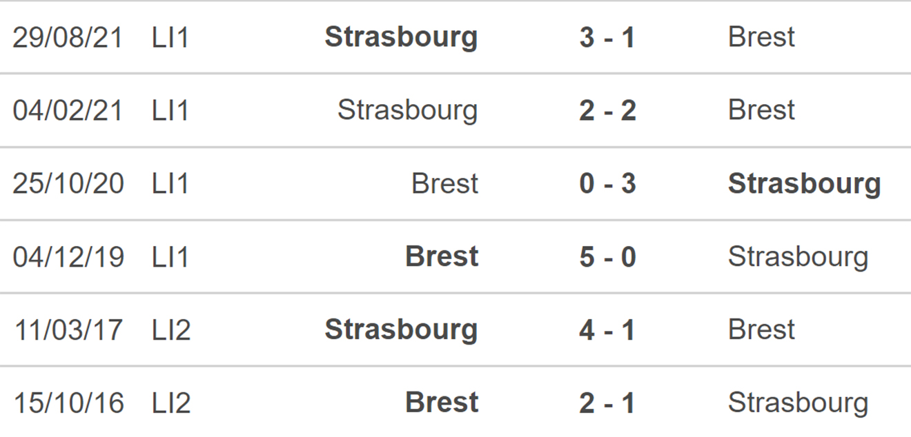 nhận định bóng đá Brest vs Strasbourg, nhận định kết quả, Brest vs Strasbourg, nhận định bóng đá, Brest, Strasbourg, keo nha cai, dự đoán bóng đá, ligue 1, bóng đá Pháp