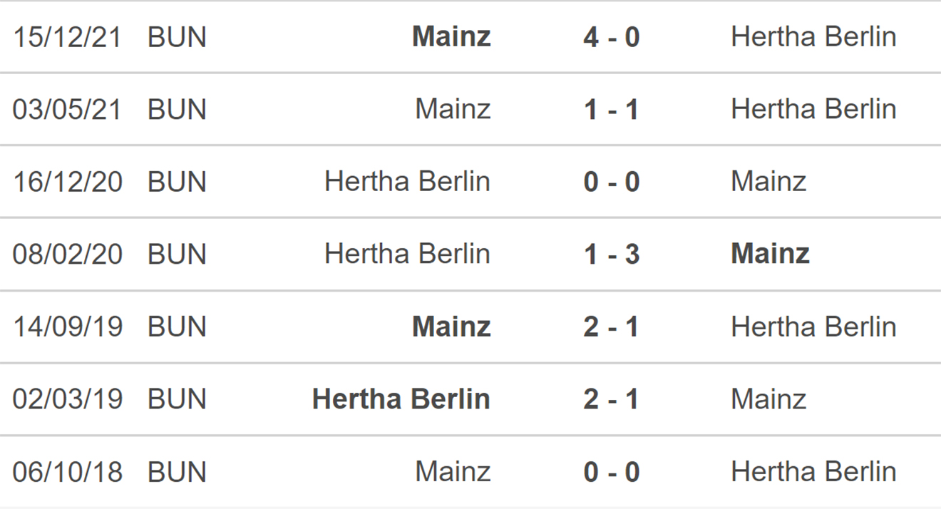 nhận định bóng đá Hertha Berlin vs Mainz, nhận định kết quả, Hertha Berlin vs Mainz, nhận định bóng đá, Hertha Berlin, Mainz, keo nha cai, dự đoán bóng đá, Bundesliga, bóng đá Đức