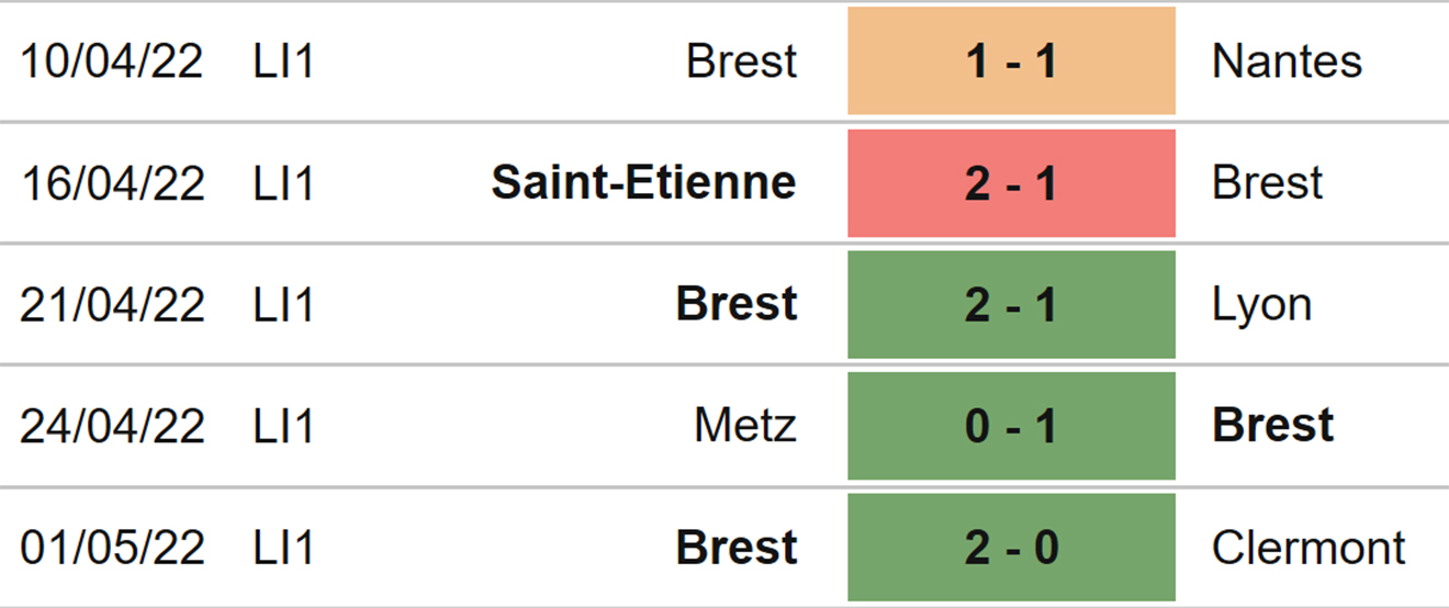 nhận định bóng đá Brest vs Strasbourg, nhận định kết quả, Brest vs Strasbourg, nhận định bóng đá, Brest, Strasbourg, keo nha cai, dự đoán bóng đá, ligue 1, bóng đá Pháp
