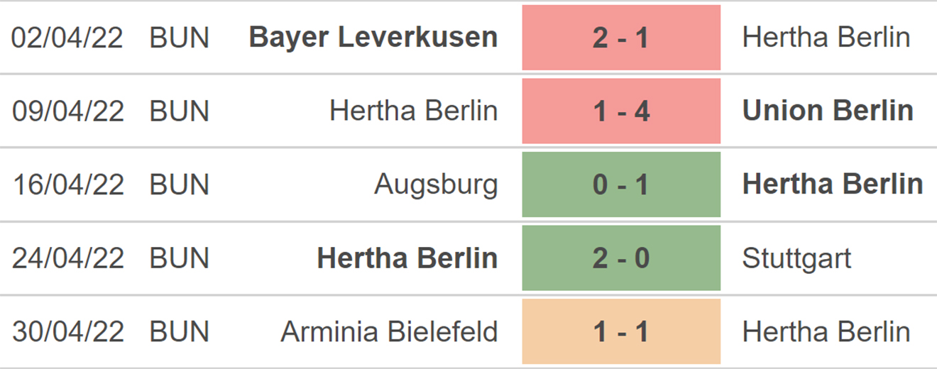 soi kèo Hertha Berlin vs Mainz, kèo nhà cái, Hertha Berlin vs Mainz, nhận định bóng đá, Hertha Berlin, Mainz, keo nha cai, dự đoán bóng đá, Bundesliga, bóng đá Đức