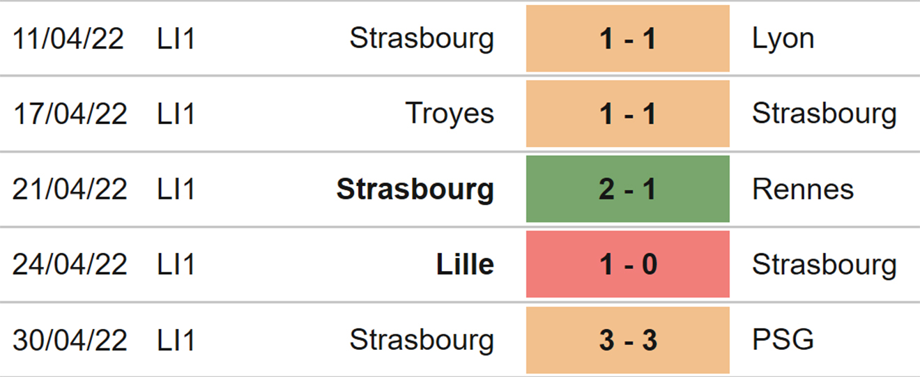 soi kèo Brest vs Strasbourg, kèo nhà cái, Brest vs Strasbourg, nhận định bóng đá, Brest, Strasbourg, keo nha cai, dự đoán bóng đá, ligue 1, bóng đá Pháp