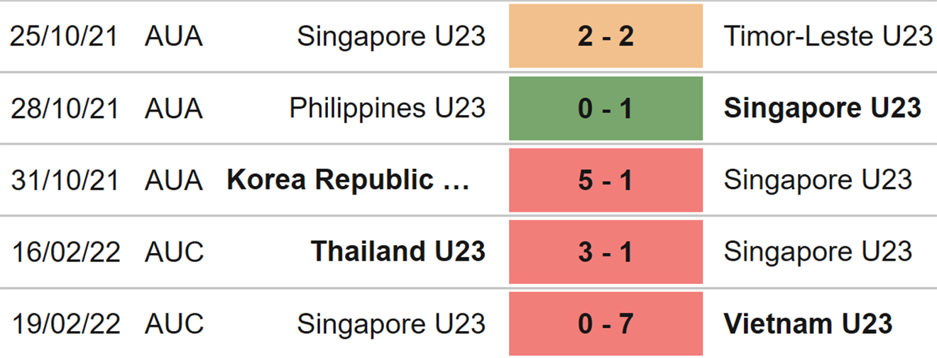 nhận định bóng đá U23 Singapore vs U23 Lào, nhận định kết quả, U23 Singapore vs U23 Lào, nhận định bóng đá, U23 Singapore, U23 Lào, keo nha cai, dự đoán bóng đá, bóng đá nam SEA Games 31