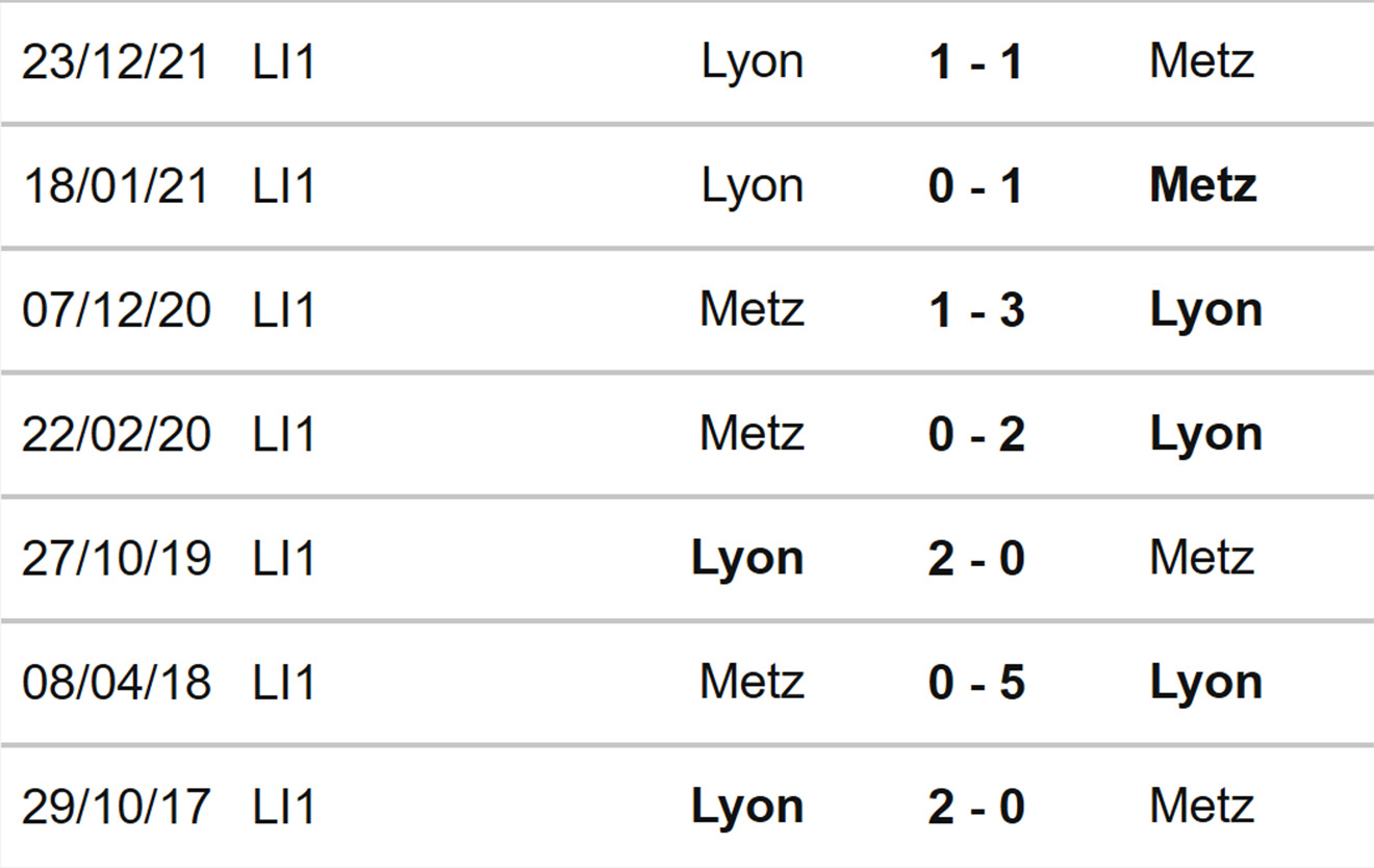 nhận định bóng đá Metz vs Lyon, nhận định kết quả, Metz vs Lyon, nhận định bóng đá, Metz, Lyon, keo nha cai, dự đoán bóng đá, ligue 1, bóng đá Pháp
