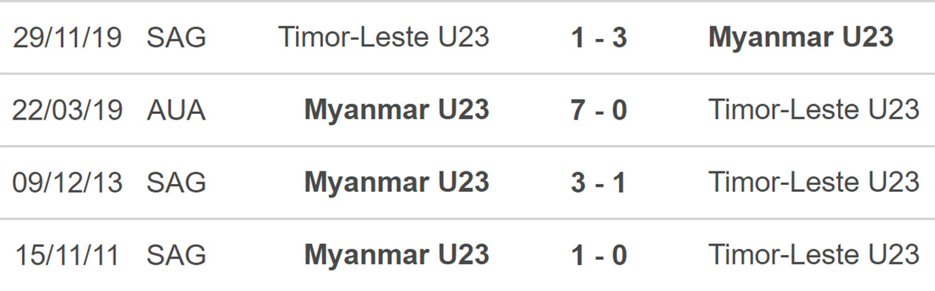 nhận định bóng đá U23 Timor Leste vs U23 Myanmar, nhận định bóng đá, U23 Timor Leste vs Myanmar, nhận định kết quả, U23 Timor Leste, U23 Myanmar, keo nha cai, dự đoán bóng đá, SEA Games