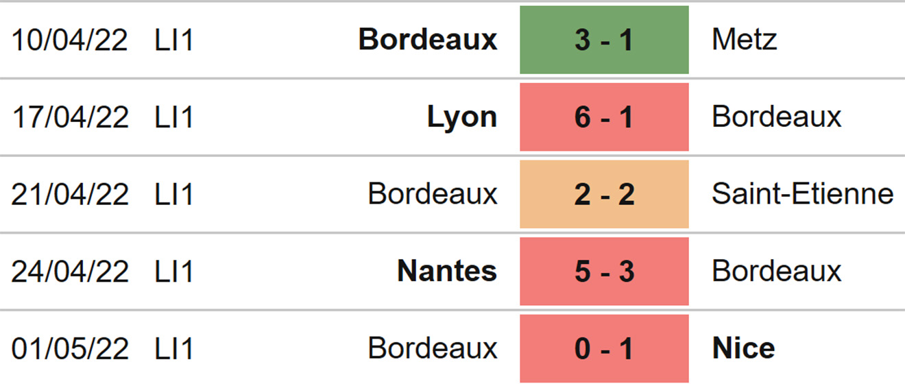 nhận định bóng đá Angers vs Bordeaux, nhận định kết quả, Angers vs Bordeaux, nhận định bóng đá, Angers, Bordeaux, keo nha cai, dự đoán bóng đá, ligue 1, bóng đá Pháp