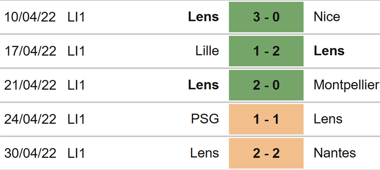 nhận định bóng đá Reims vs Lens, nhận định kết quả, Reims vs Lens, nhận định bóng đá, Reims, Lens, keo nha cai, dự đoán bóng đá, ligue 1, bóng đá Pháp