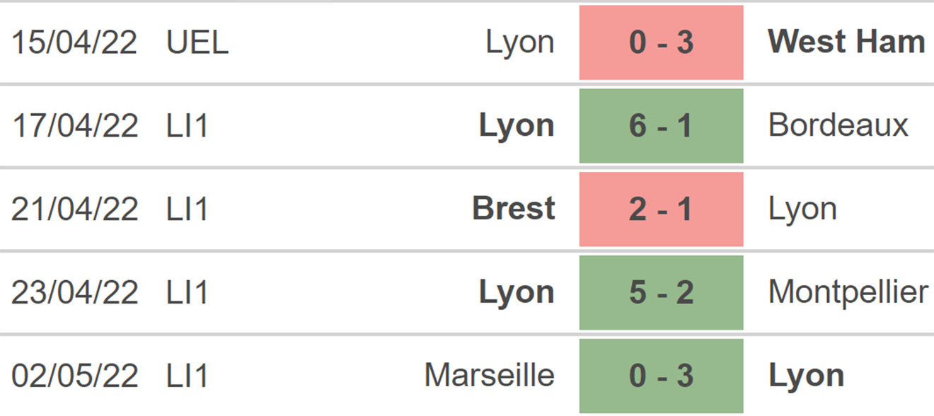 nhận định bóng đá Metz vs Lyon, nhận định kết quả, Metz vs Lyon, nhận định bóng đá, Metz, Lyon, keo nha cai, dự đoán bóng đá, ligue 1, bóng đá Pháp