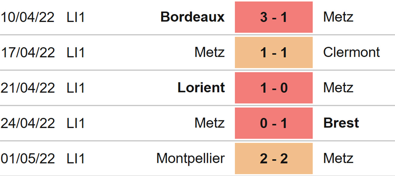 nhận định bóng đá Metz vs Lyon, nhận định kết quả, Metz vs Lyon, nhận định bóng đá, Metz, Lyon, keo nha cai, dự đoán bóng đá, ligue 1, bóng đá Pháp