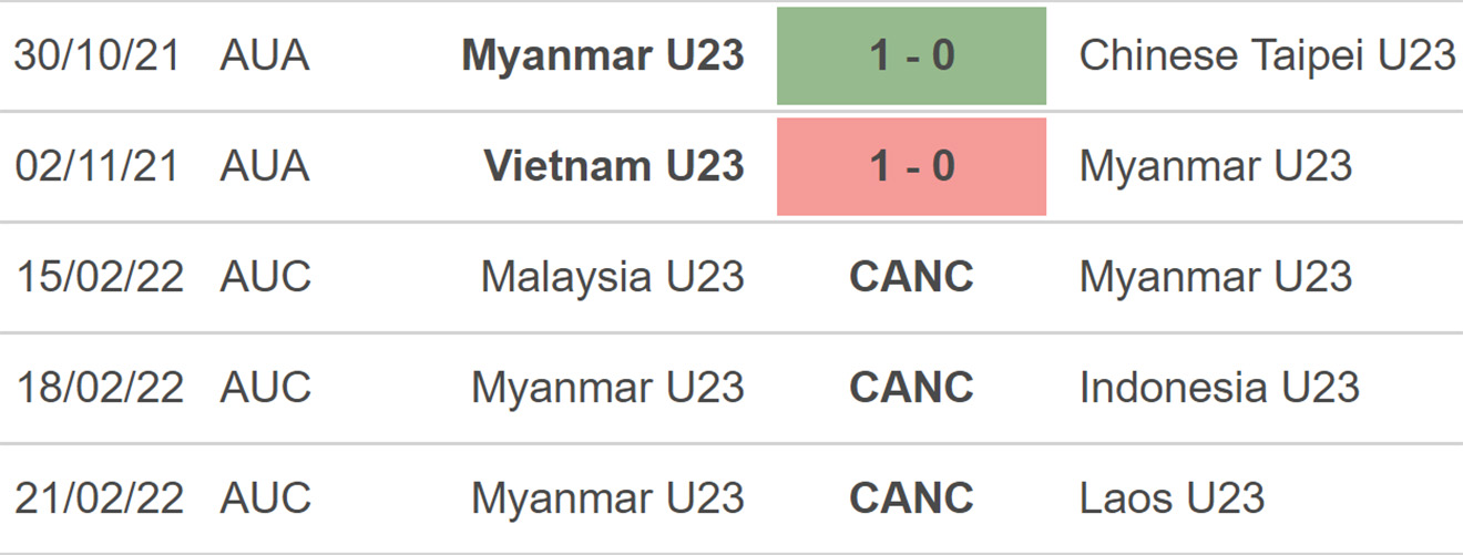 nhận định bóng đá U23 Timor Leste vs U23 Myanmar, nhận định bóng đá, U23 Timor Leste vs Myanmar, nhận định kết quả, U23 Timor Leste, U23 Myanmar, keo nha cai, dự đoán bóng đá, SEA Games