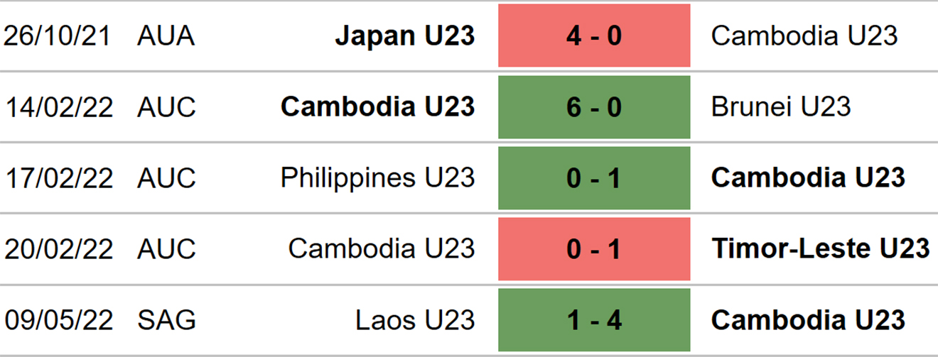 U23 Campuchia vs U23 Singapore, nhận định bóng đá, nhận định bóng đá U23 Campuchia vs U23 Singapore, nhận định kết quả, U23 Campuchia, U23 Singapore, keo nha cai, dự đoán bóng đá