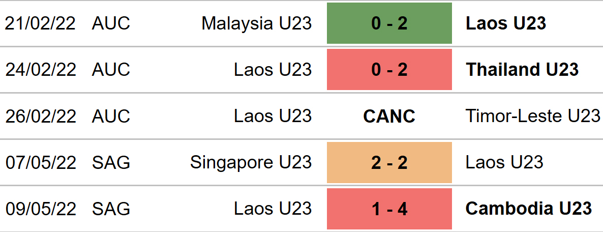 soi kèo U23 Malaysia vs U23 Lào, nhận định bóng đá, U23 Malaysia vs U23 Lào, kèo nhà cái, U23 Malaysia, U23 Lào, keo nha cai, dự đoán bóng đá, SEA Games 31