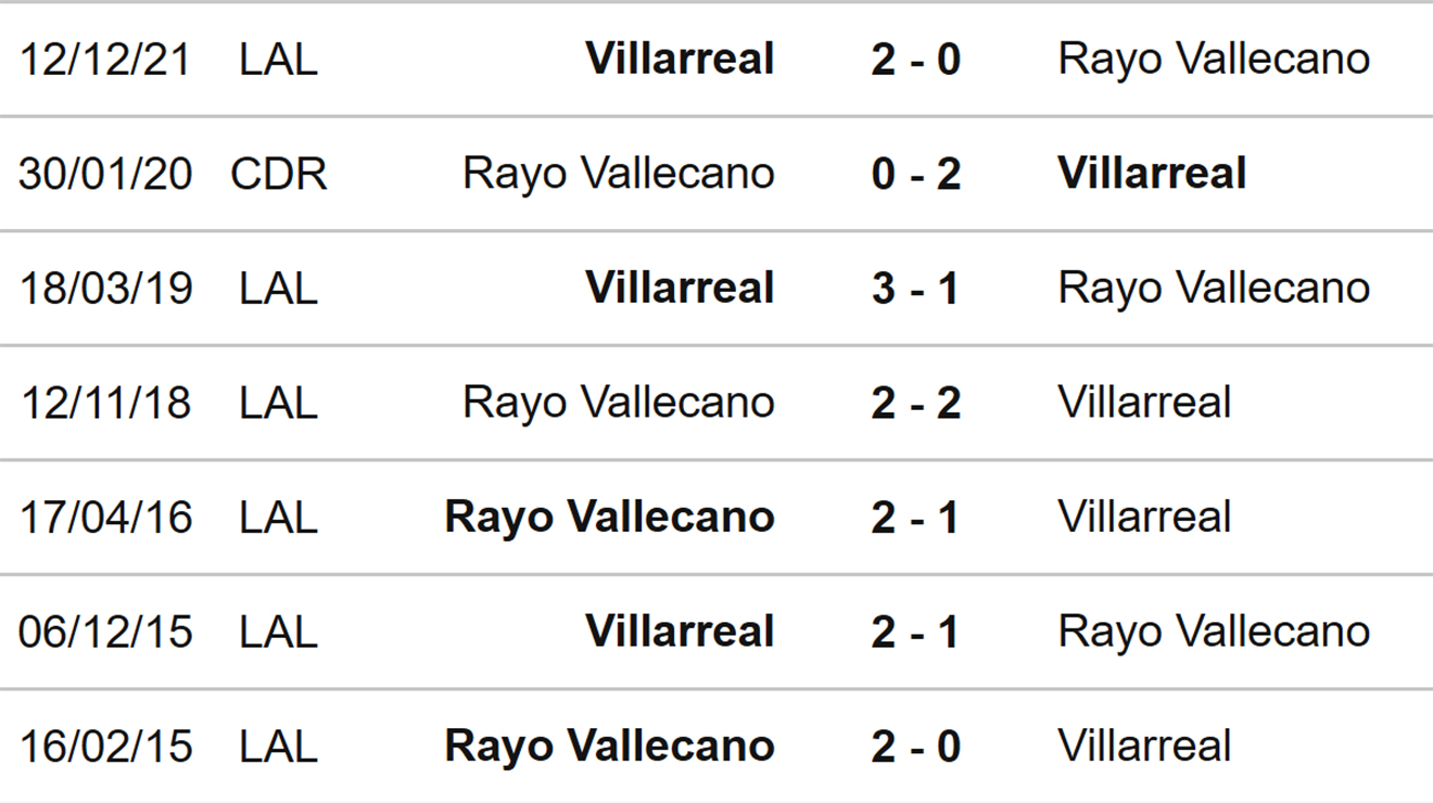 nhận định bóng đá Vallecano Villarreal, nhận định bóng đá, Vallecano vs Villarreal, nhận định kết quả, Vallecano, Villarreal, keo nha cai, dự đoán bóng đá, La Liga, bóng đá Tây Ban Nha
