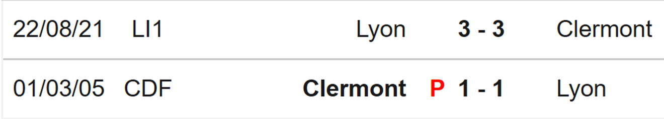 nhận định bóng đá Clermont vs Lyon, nhận định kết quả, Clermont vs Lyon, nhận định bóng đá, Clermont, Lyon, keo nha cai, dự đoán bóng đá, ligue 1, bóng đá Pháp, nhận định bóng đá