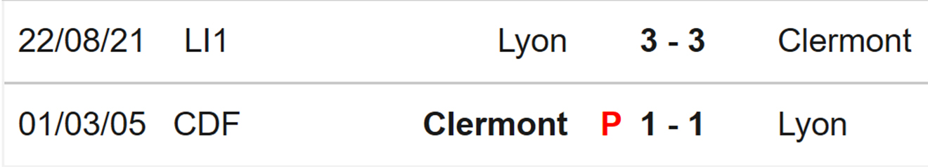 soi kèo Clermont vs Lyon, kèo nhà cái, Clermont vs Lyon, nhận định bóng đá, Clermont, Lyon, keo nha cai, dự đoán bóng đá, ligue 1, bóng đá Pháp, keonhacai