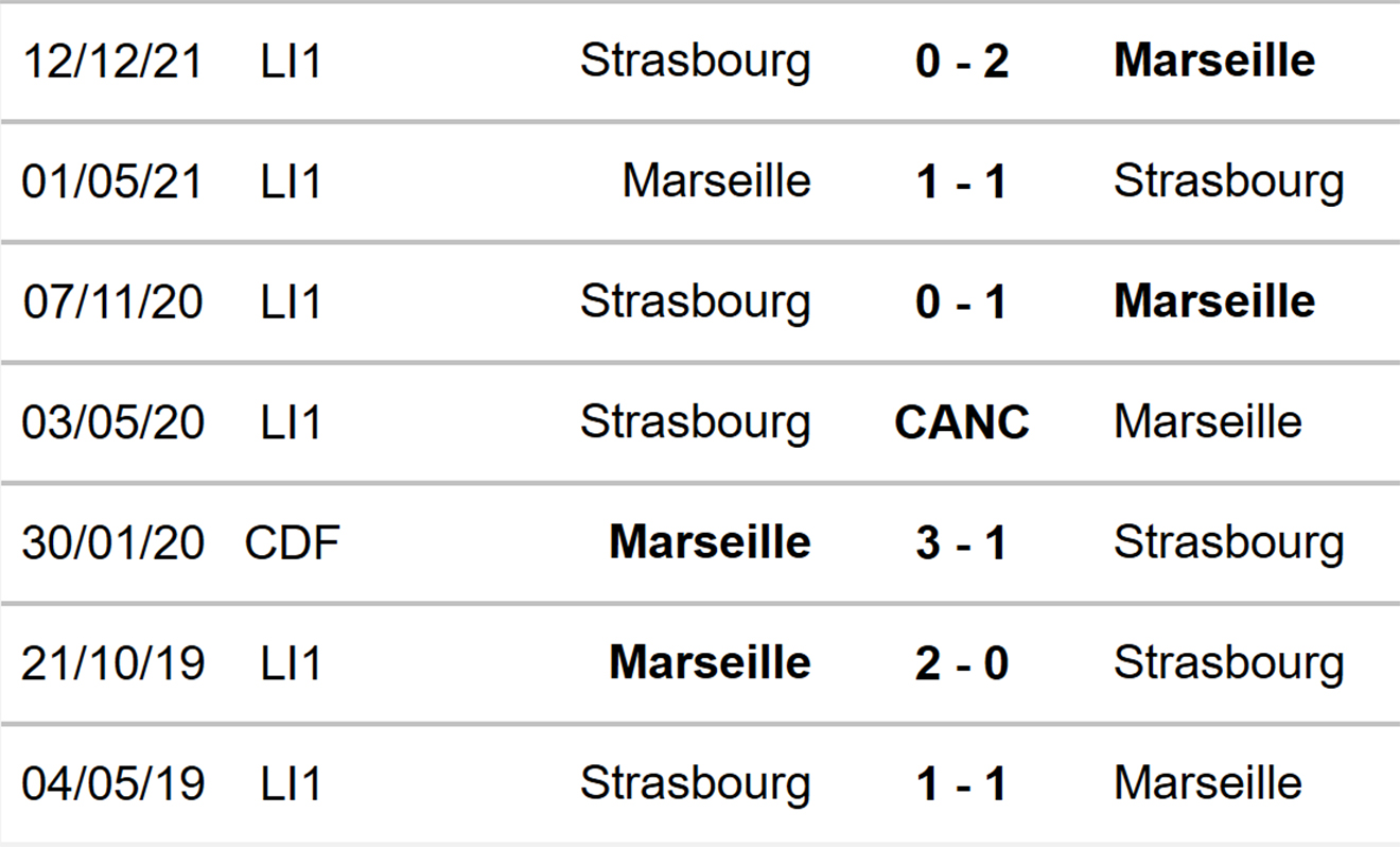 nhận định bóng đá Marseille vs Strasbourg, nhận định kết quả, LMarseille vs Strasbourg, nhận định bóng đá, Marseille, Strasbourg, keo nha cai, dự đoán bóng đá, ligue 1, bóng đá Pháp