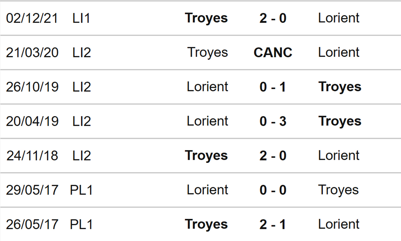 Lorient vs Troyes, kèo nhà cái, soi kèo Lorient vs Troyes, nhận định bóng đá, Lorient, Troyes, keo nha cai, dự đoán bóng đá, Ligue 1, bóng đá Pháp, keonhacai
