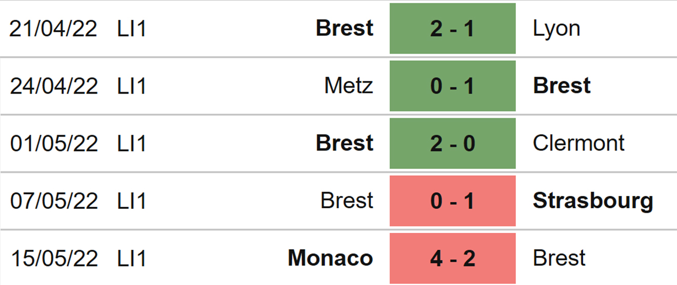 nhận định bóng đá Brest vs Bordeaux, nhận định kết quả, Brest vs Bordeaux, nhận định bóng đá, Brest, Bordeaux, keo nha cai, dự đoán bóng đá, ligue 1, bóng đá Pháp