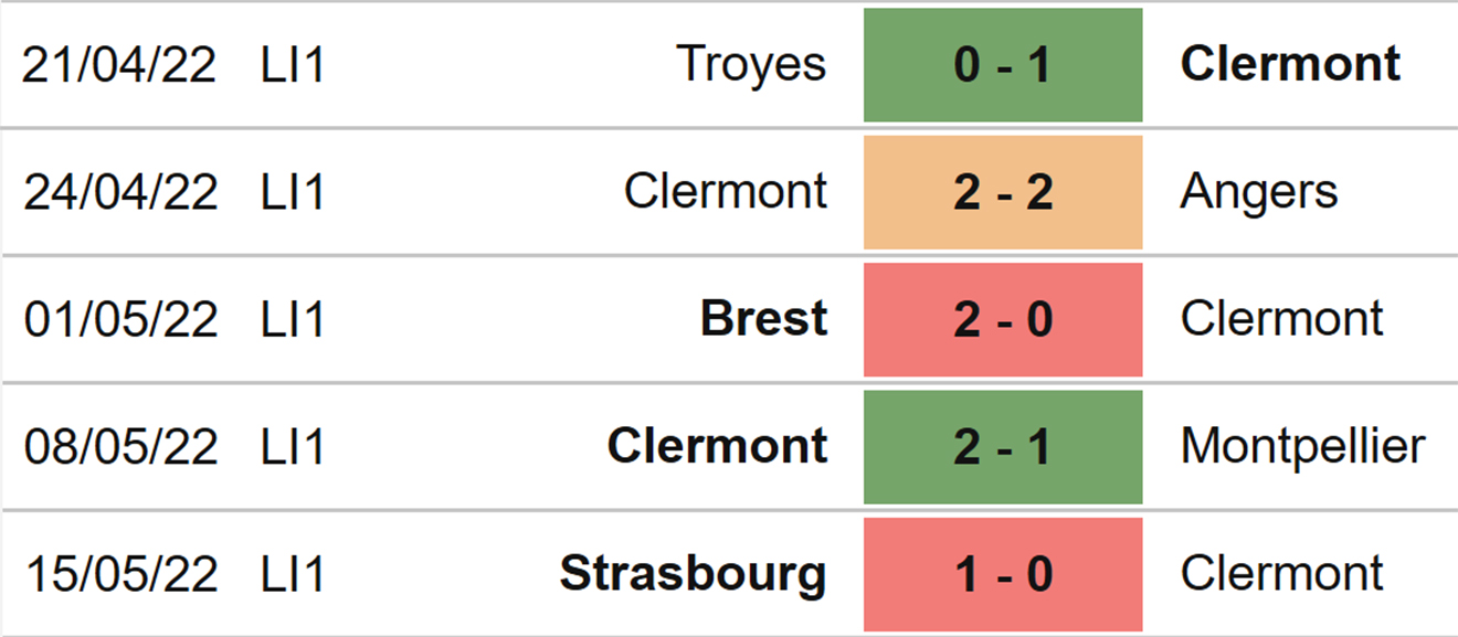 nhận định bóng đá Clermont vs Lyon, nhận định kết quả, Clermont vs Lyon, nhận định bóng đá, Clermont, Lyon, keo nha cai, dự đoán bóng đá, ligue 1, bóng đá Pháp, nhận định bóng đá