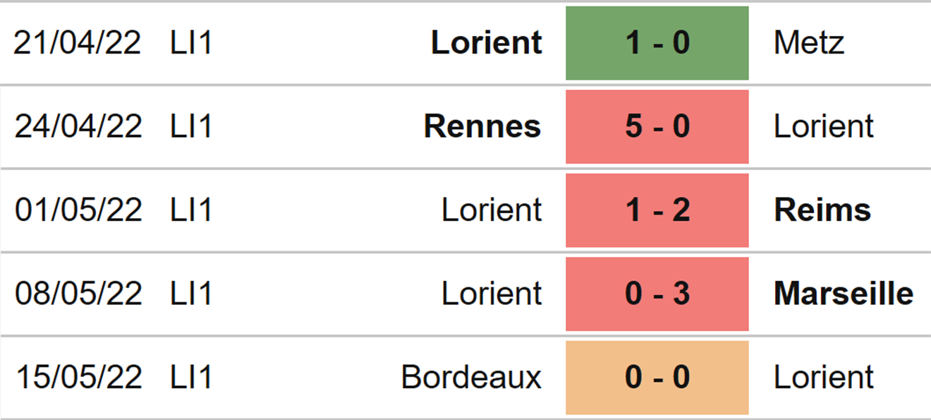 Lorient vs Troyes, nhận định kết quả, nhận định bóng đá Lorient vs Troyes, nhận định bóng đá, Lorient, Troyes, keo nha cai, dự đoán bóng đá, Ligue 1, bóng đá Pháp, nhận định bóng đá