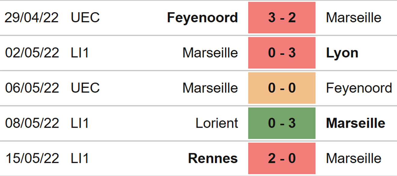 Marseille vs Strasbourg, kèo nhà cái, soi kèo Marseille vs Strasbourg, nhận định bóng đá, Marseille, Strasbourg, keo nha cai, dự đoán bóng đá, Ligue 1, bóng đá Pháp