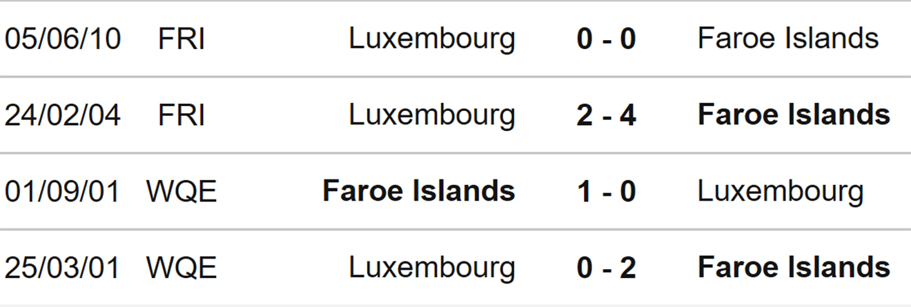 nhận định bóng đá Đảo Faroe vs Luxembourg, nhận định kết quả, Đảo Faroe vs Luxembourg, nhận định bóng đá, Đảo Faroe, Luxembourg, keo nha cai, dự đoán bóng đá, UEFA Nations League