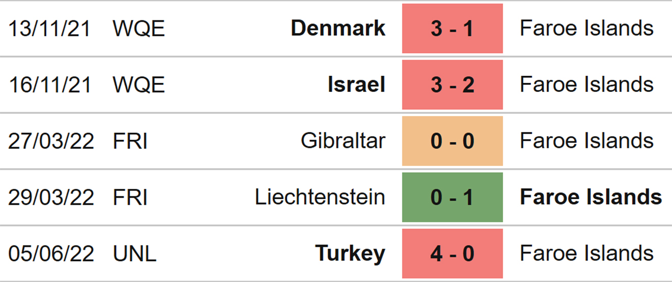 nhận định bóng đá Đảo Faroe vs Luxembourg, nhận định kết quả, Đảo Faroe vs Luxembourg, nhận định bóng đá, Đảo Faroe, Luxembourg, keo nha cai, dự đoán bóng đá, UEFA Nations League