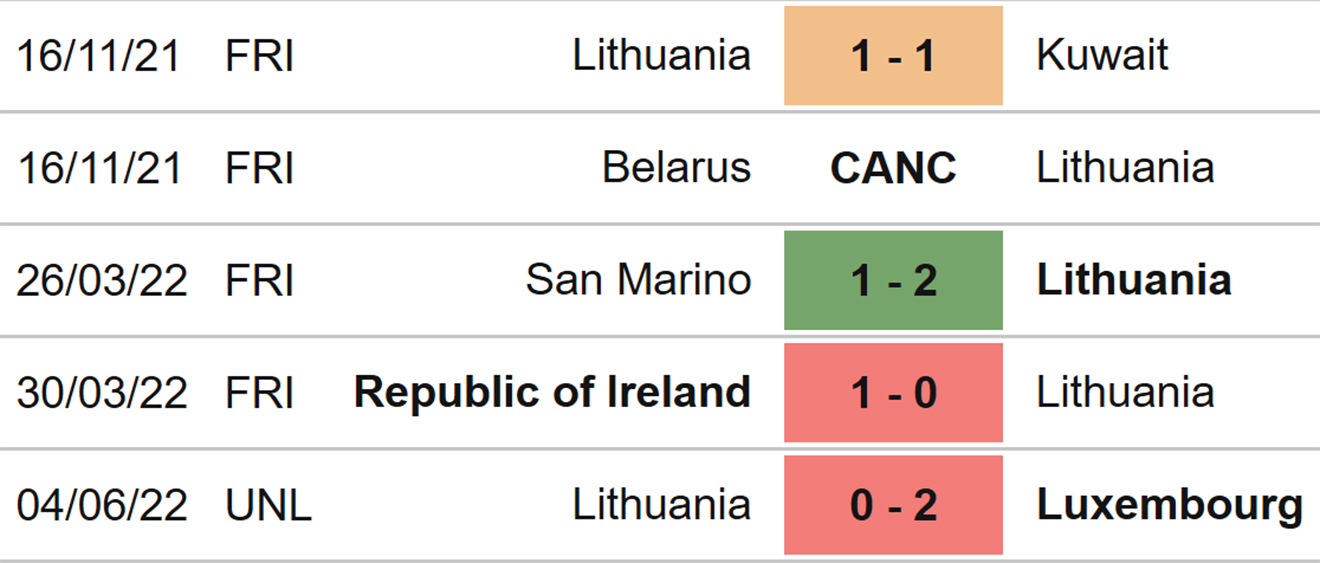 Litva vs Thổ Nhĩ Kỳ, nhận định kết quả, nhận định bóng đá Litva vs Thổ Nhĩ Kỳ, nhận định bóng đá, Litva, Thổ Nhĩ Kỳ, keo nha cai, dự đoán bóng đá, Nations League, UEFA Nations League