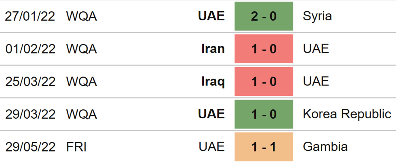 nhận định bóng đá UAE vs Úc, nhận định kết quả, UAE vs Úc, nhận định bóng đá, UAE, Úc, keo nha cai, dự đoán bóng đá, play-off World Cup 2022, vòng loại World Cup 2022, World Cup 2022