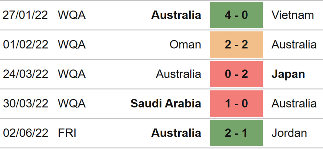 nhận định bóng đá UAE vs Úc, nhận định kết quả, UAE vs Úc, nhận định bóng đá, UAE, Úc, keo nha cai, dự đoán bóng đá, play-off World Cup 2022, vòng loại World Cup 2022, World Cup 2022