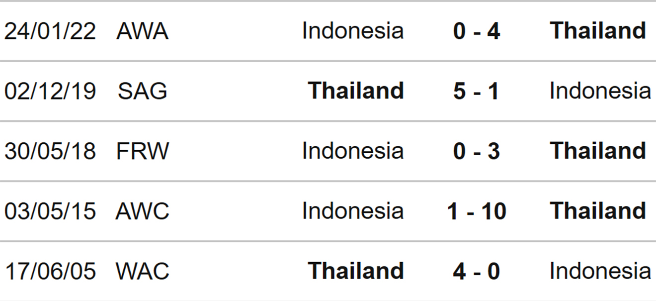 Nữ Indonesia vs Thái Lan, nhận định kết quả, nhận định bóng đá Nữ Indonesia vs Thái Lan, nhận định bóng đá, Nữ Indonesia, nữ Thái Lan, keo nha cai, dự đoán bóng đá, bóng đá nữ Đông Nam Á