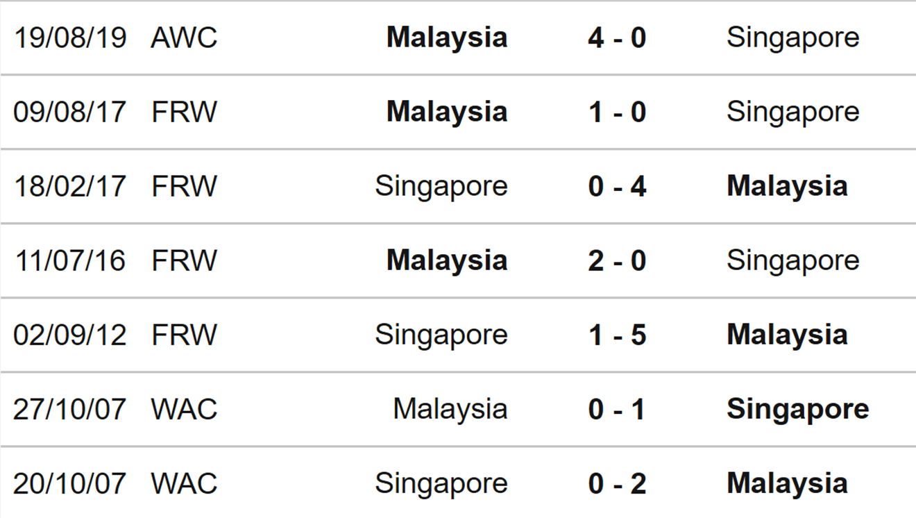 Nữ Singapore vs Malaysia, nhận định kết quả, nhận định bóng đá Nữ Singapore vs Malaysia, nhận định bóng đá, Nữ Singapore, nữ Malaysia, keo nha cai, dự đoán bóng đá, bóng đá nữ Đông Nam Á