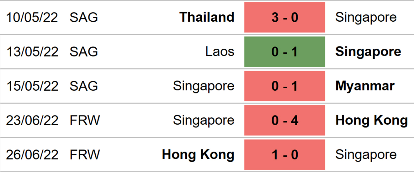 Nữ Singapore vs Malaysia, nhận định kết quả, nhận định bóng đá Nữ Singapore vs Malaysia, nhận định bóng đá, Nữ Singapore, nữ Malaysia, keo nha cai, dự đoán bóng đá, bóng đá nữ Đông Nam Á