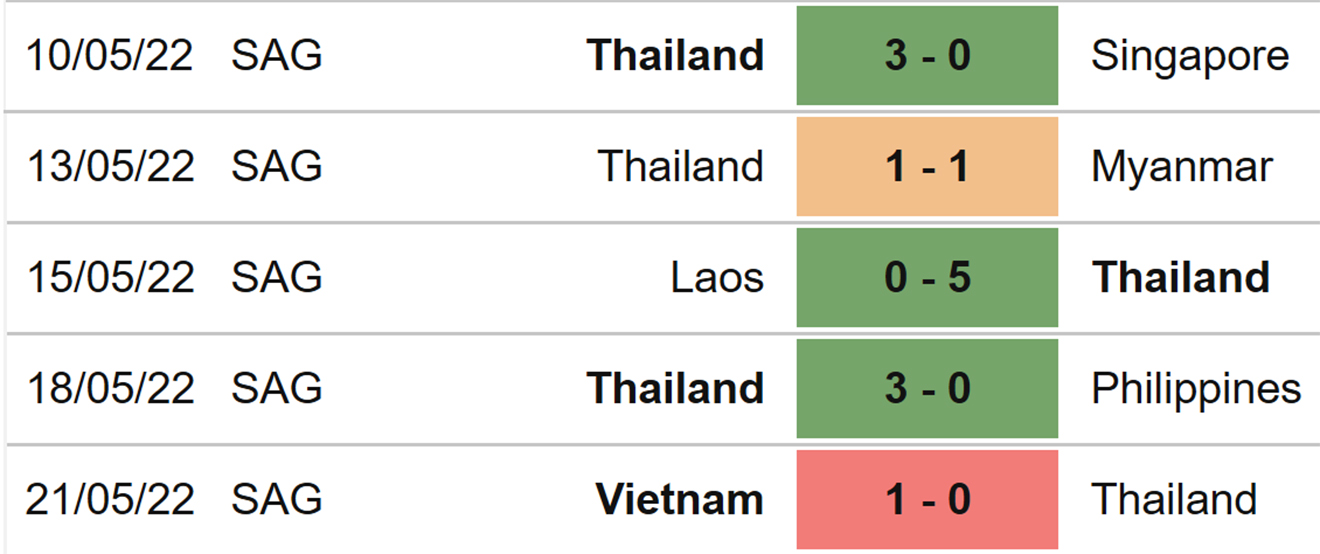 Nữ Indonesia vs Thái Lan, kèo nhà cái, soi kèo Nữ Indonesia vs Thái Lan, nhận định bóng đá, Nữ Indonesia, nữ Thái Lan, keo nha cai, dự đoán bóng đá, bóng đá nữ Đông Nam Á