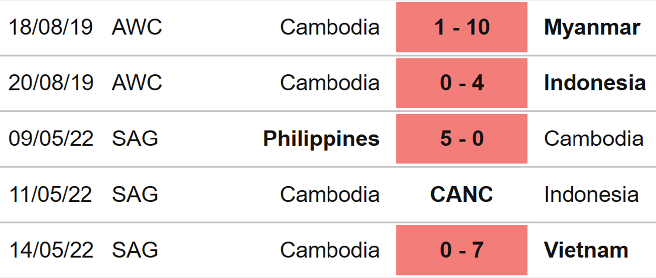 Nữ Lào vs Campuchia, nhận định kết quả, nhận định bóng đá Nữ Singapore vs Malaysia, nhận định bóng đá, Nữ Lào, nữ Campuchia, keo nha cai, dự đoán bóng đá, bóng đá nữ Đông Nam Á