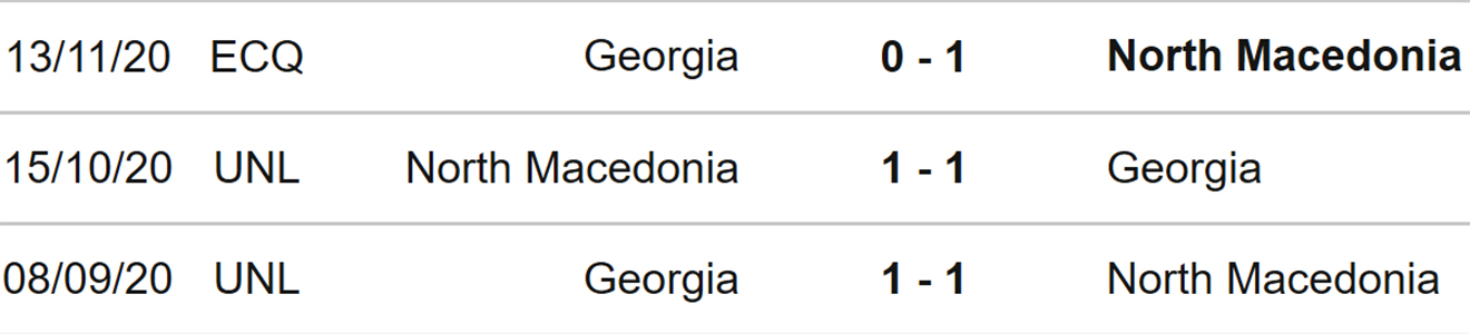 nhận định bóng đá Bắc Macedonia vs Gruzia, nhận định kết quả, Bắc Macedonia vs Gruzia, nhận định bóng đá, Bắc Macedonia, Gruzia, keo nha cai, dự đoán bóng đá, UEFA Nations League