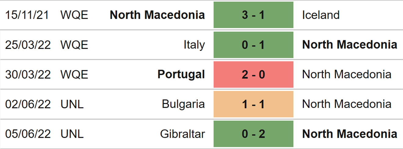 nhận định bóng đá Bắc Macedonia vs Gruzia, nhận định kết quả, Bắc Macedonia vs Gruzia, nhận định bóng đá, Bắc Macedonia, Gruzia, keo nha cai, dự đoán bóng đá, UEFA Nations League