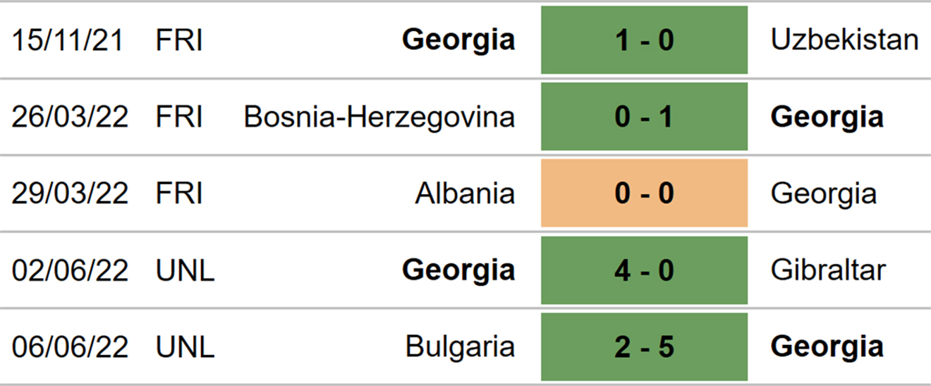 nhận định bóng đá Bắc Macedonia vs Gruzia, nhận định kết quả, Bắc Macedonia vs Gruzia, nhận định bóng đá, Bắc Macedonia, Gruzia, keo nha cai, dự đoán bóng đá, UEFA Nations League