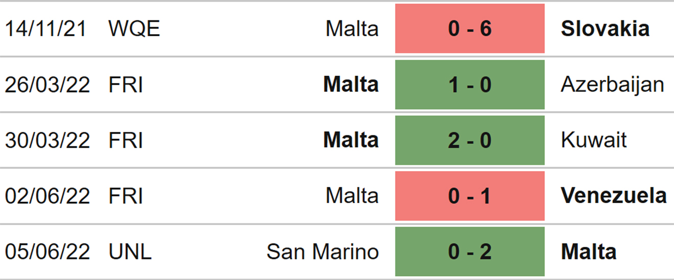 nhận định bóng đá Malta vs Estonia, nhận định kết quả, Malta vs Estonia, nhận định bóng đá, Malta vs Estonia, keo nha cai, dự đoán bóng đá, Nations League, UEFA Nations League