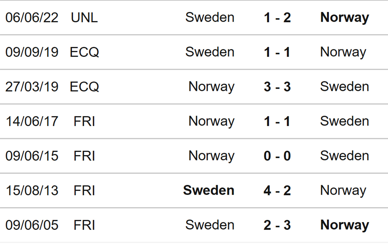 nhận định bóng đá Na Uy vs Thụy Điển, nhận định kết quả, Na Uy vs Thụy Điển, nhận định bóng đá, Na Uy, Thụy Điển, keo nha cai, dự đoán bóng đá, UEFA Nations League, Nations League