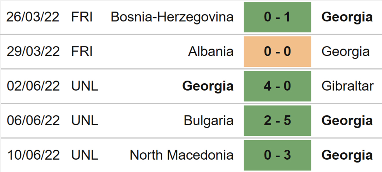 nhận định bóng đá Gruzia vs Bulgaria, nhận định kết quả, Gruzia vs Bulgaria, nhận định bóng đá, Gruzia, Bulgaria, keo nha cai, dự đoán bóng đá, UEFA Nations League, Nations League