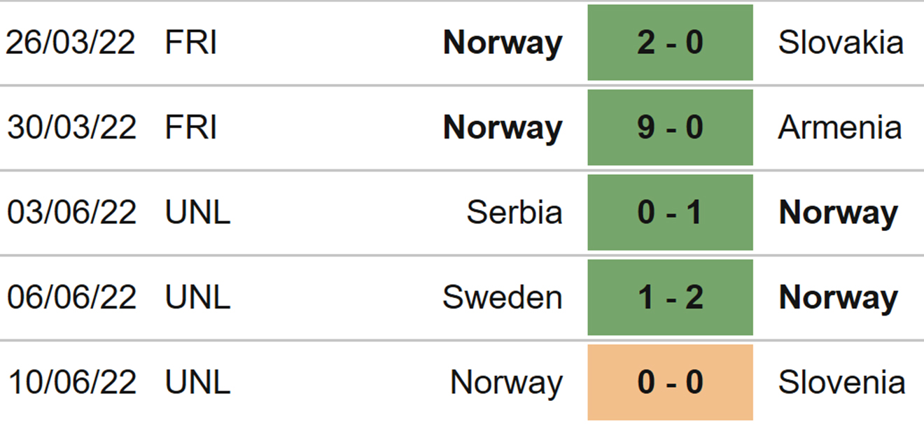nhận định bóng đá Na Uy vs Thụy Điển, nhận định kết quả, Na Uy vs Thụy Điển, nhận định bóng đá, Na Uy, Thụy Điển, keo nha cai, dự đoán bóng đá, UEFA Nations League, Nations League