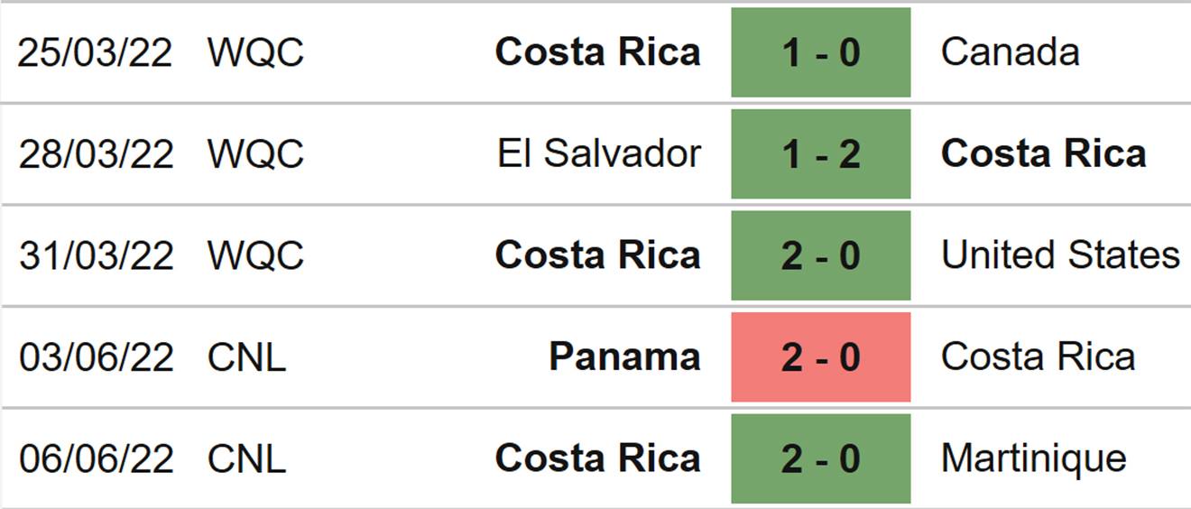 dự đoán Costa Rica vs New Zealand, nhận định bóng đá, Costa Rica vs New Zealand, kèo nhà cái, Costa Rica, New Zealand, keo nha cai, dự đoán bóng đá, play-off World Cup 