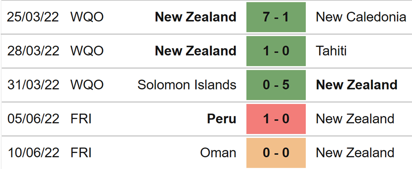 dự đoán Costa Rica vs New Zealand, nhận định bóng đá, Costa Rica vs New Zealand, kèo nhà cái, Costa Rica, New Zealand, keo nha cai, dự đoán bóng đá, play-off World Cup 