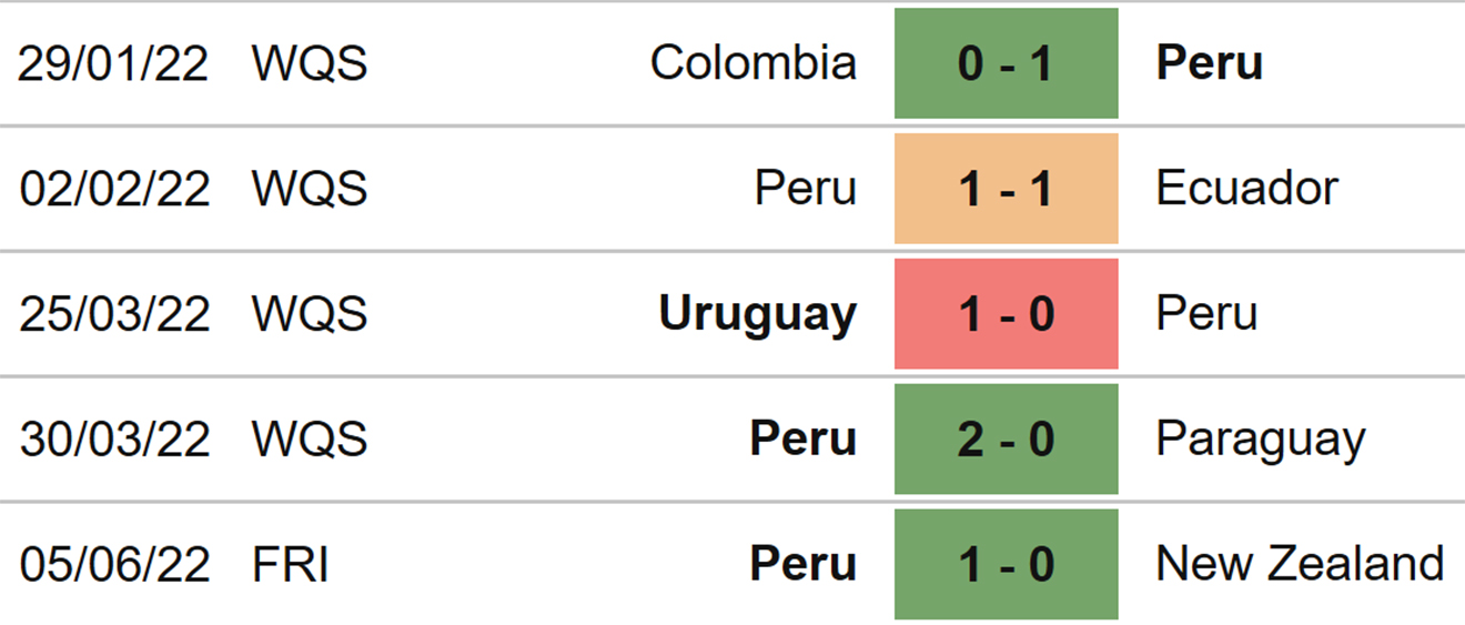 Úc vs Peru, kèo nhà cái, soi kèo Úc vs Peru, nhận định bóng đá, Úc, Peru, keo nha cai, dự đoán bóng đá, play-off World Cup 2022, vòng loại World Cup 2022