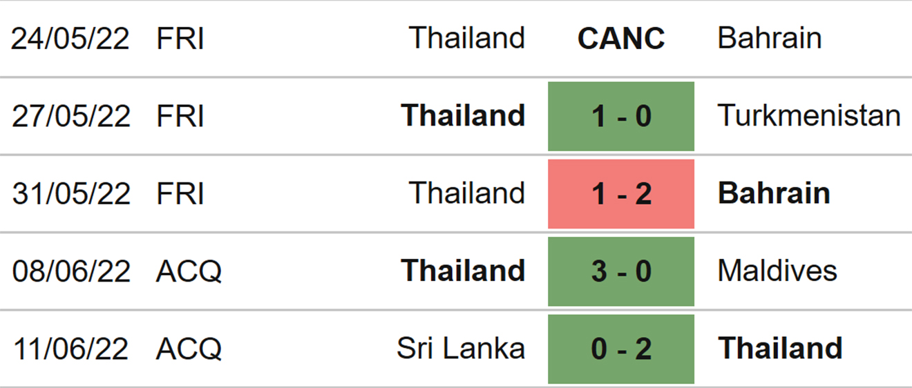 nhận định bóng đá Uzbekistan vs Thái Lan, nhận định bóng đá, Uzbekistan vs Thái Lan, nhận định kết quả, Uzbekistan, Thái Lan, keo nha cai, dự đoán bóng đá, Vòng loại Cúp châu Á 2023