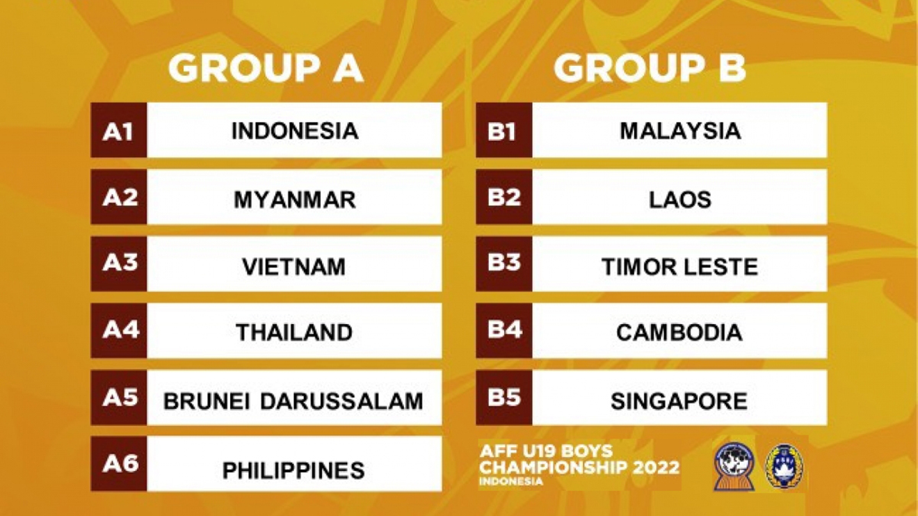 Lich thi dau U19 Dong Nam A, lich thi dau U19 Việt Nam, U19 Việt Nam vs U19 Philippines, Lịch thi đấu U19 Đông Nam Á 2022, lịch trực tiếp bong da U19 VN