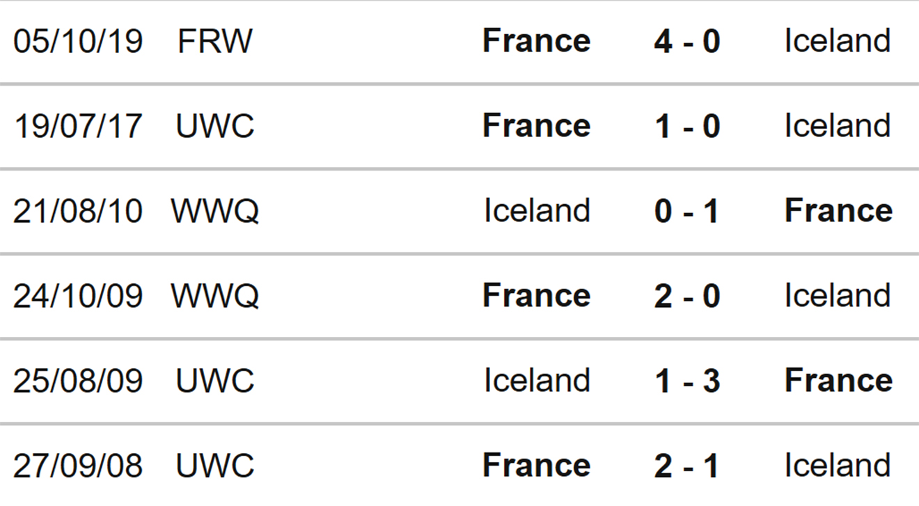 Nữ Iceland vs Pháp, nhận định kết quả, nhận định bóng đá nữ Iceland vs Pháp, nhận định bóng đá, nữ Iceland, nữ Pháp, keo nha cai, dự đoán bóng đá, bóng đá nữ EURO 2022